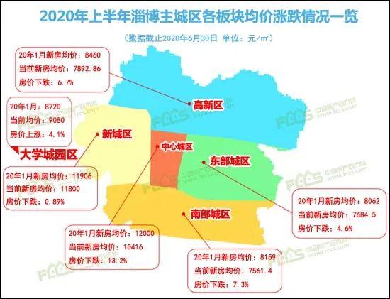 南部县房价最新动态，市场走势分析与购房指南