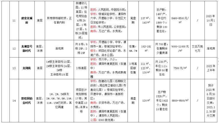 濮北新区展现蓬勃发展新面貌，最新新闻与动态速递