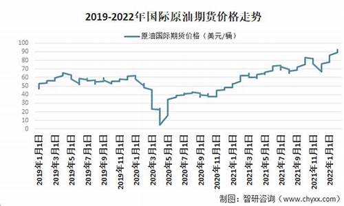 全球原油市场72小时动态变化，探究国际原油价格的最新波动