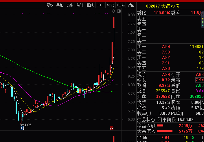 大港股份股票最新消息全面解读