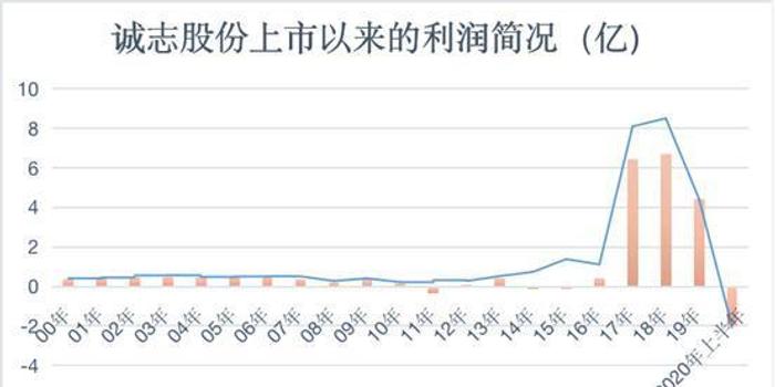 诚志股份增发最新消息全面解读与分析