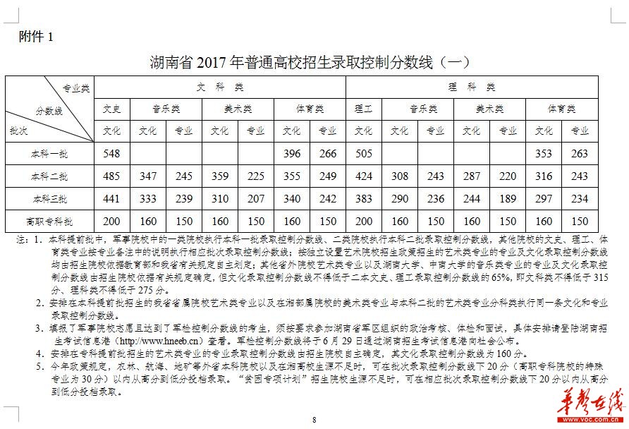 涉税鉴证 第295页