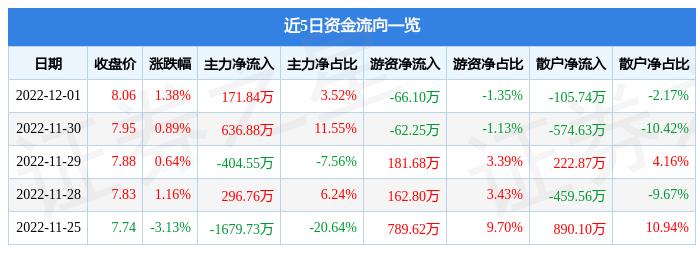 烽火电子最新动态全面解读（股票代码，000561）