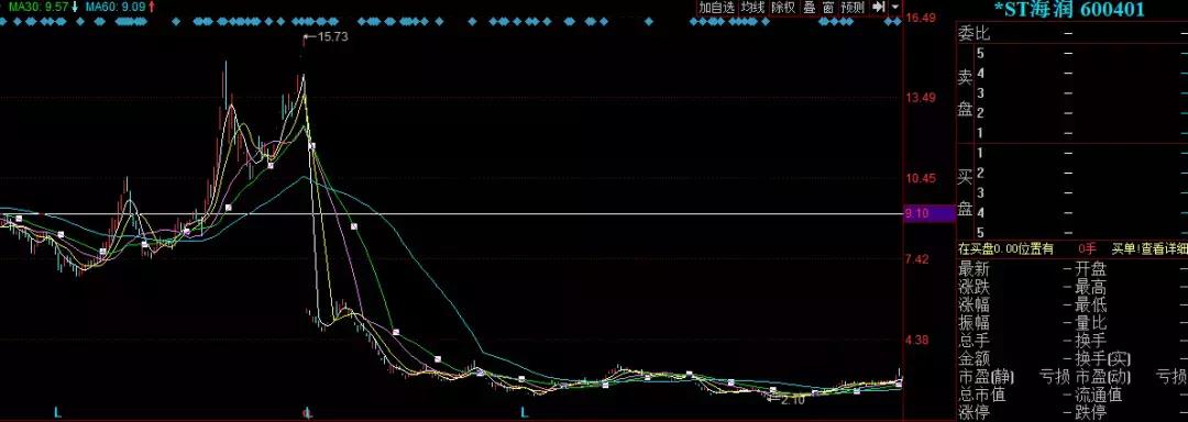 ST海润股票最新动态全面解读