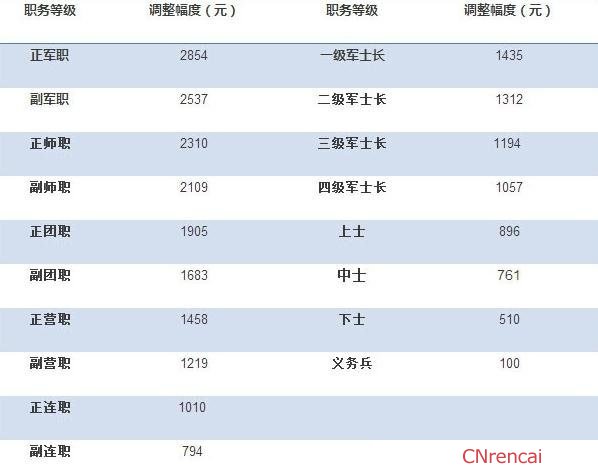 税务筹划 第293页