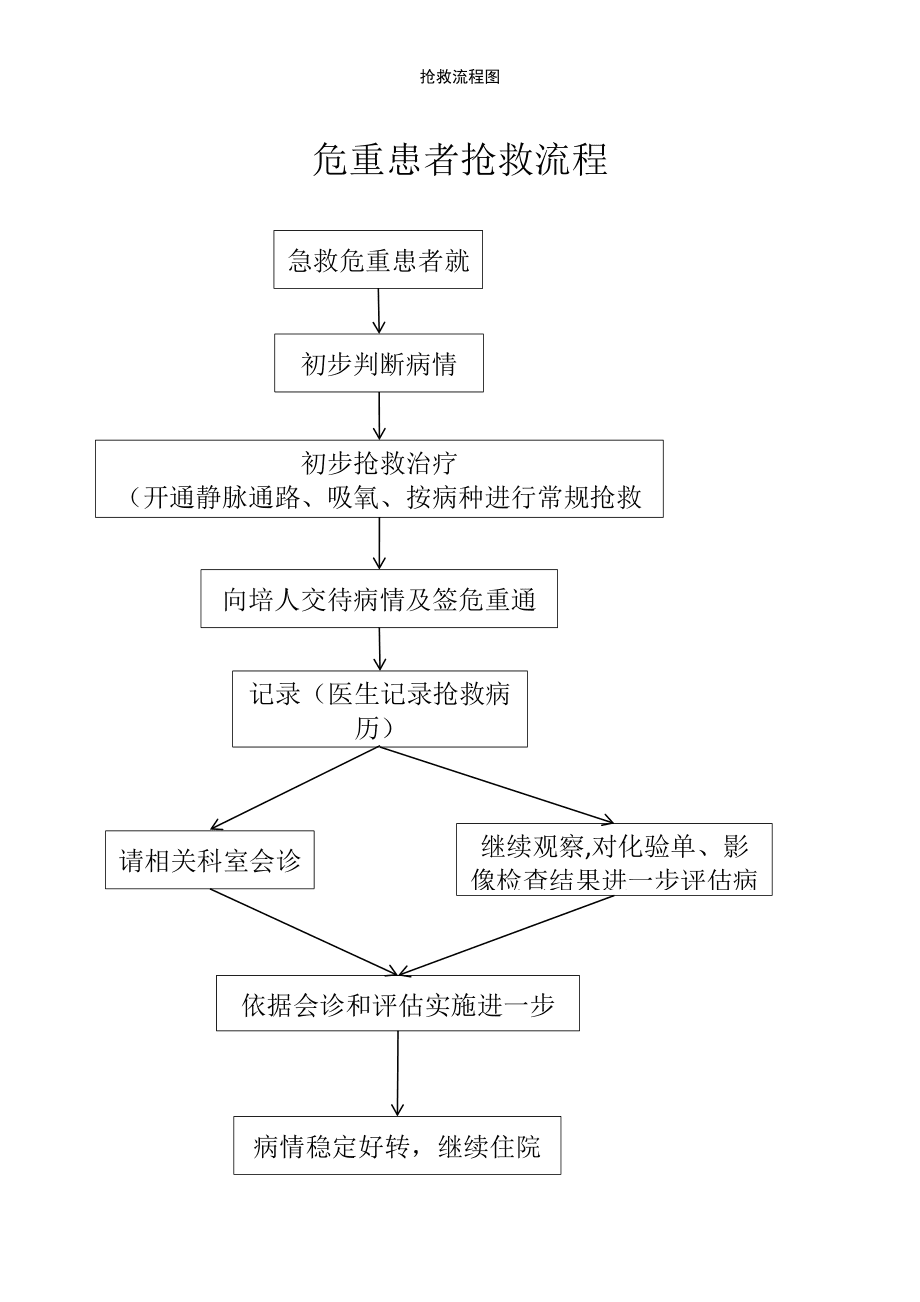 急诊抢救流程图优化，提升急救服务效率与抢救成功率