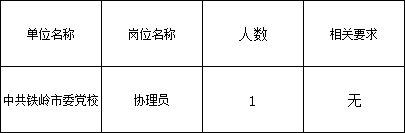 辽化宏伟区最新招聘动态及其区域影响分析