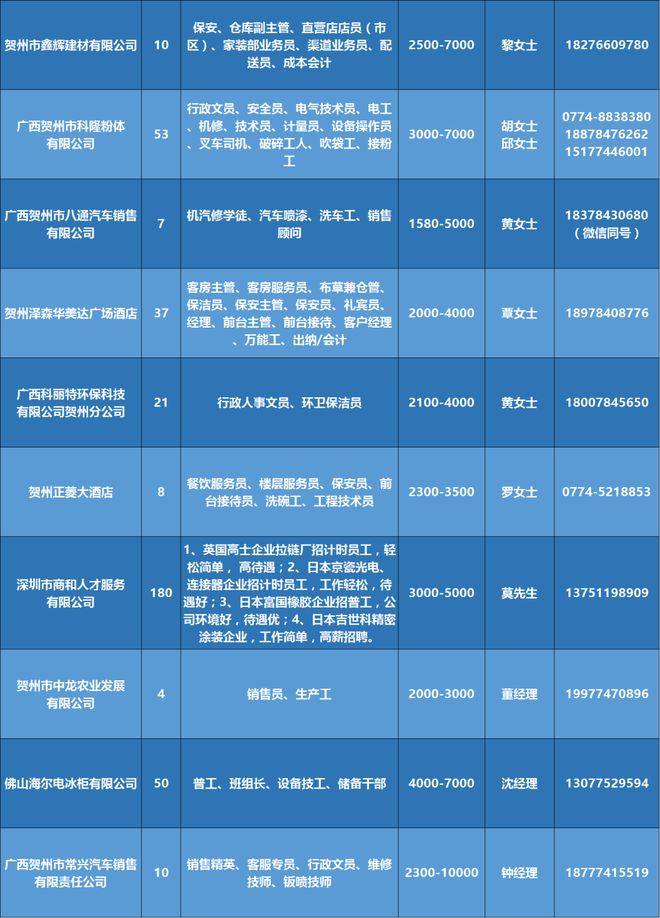 含山招聘网最新招聘58信息总览