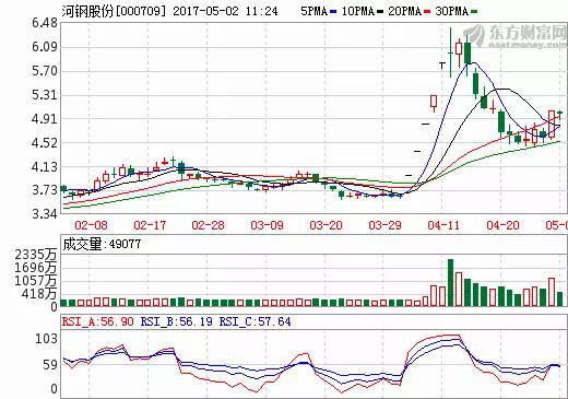 股票代码000709最新消息与行业深度洞察