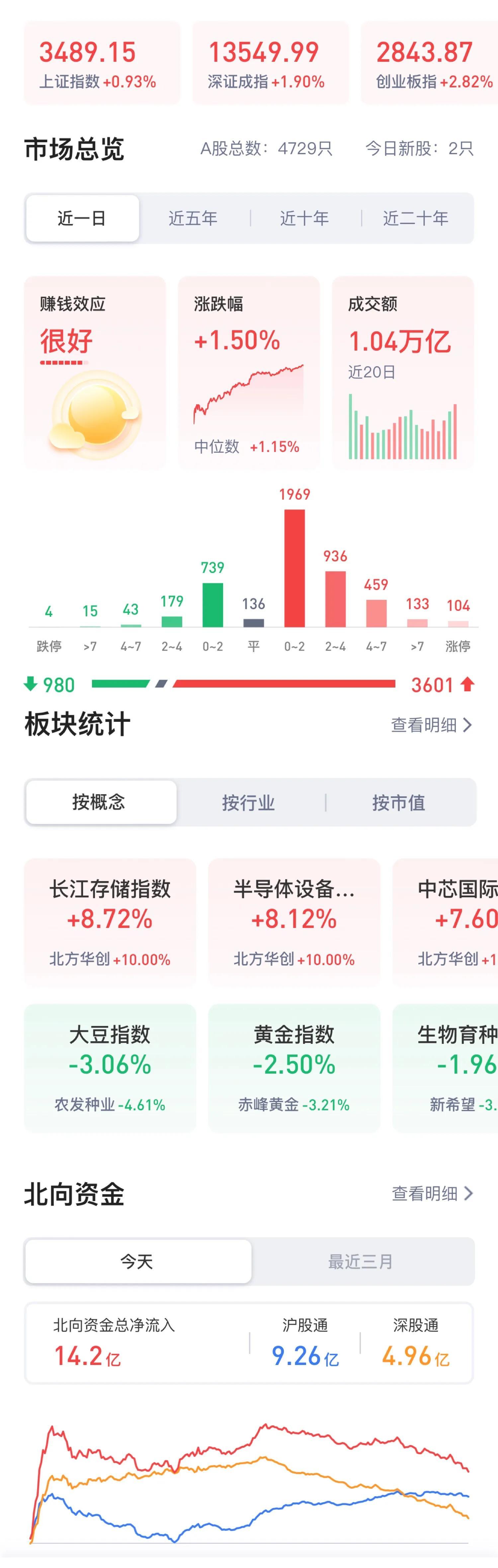 中概股回归最新动态，市场趋势及前景展望