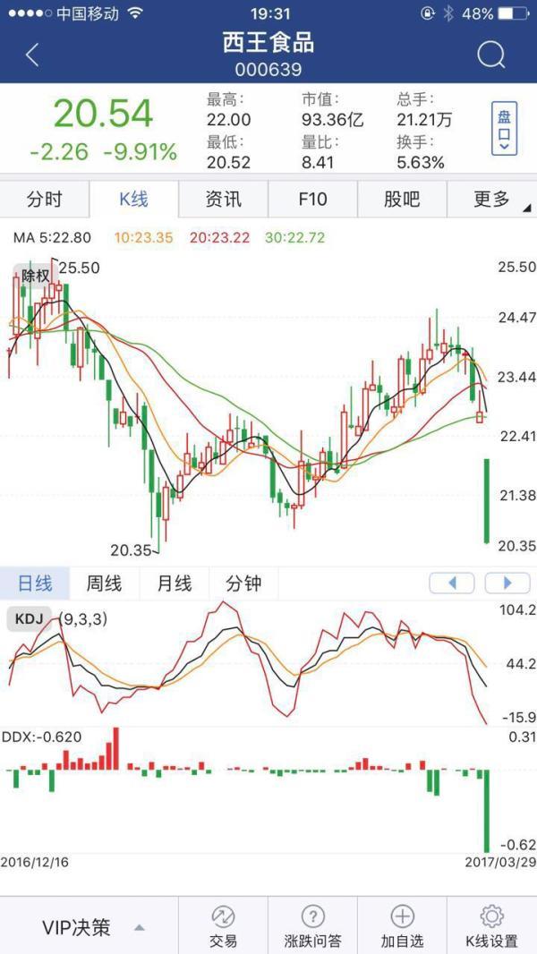 西王托管齐星最新动态全面解析