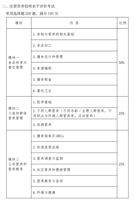 2023年营养师报考条件最新规定，开启健康之路的必备钥匙