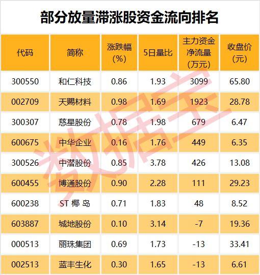 会计服务 第293页