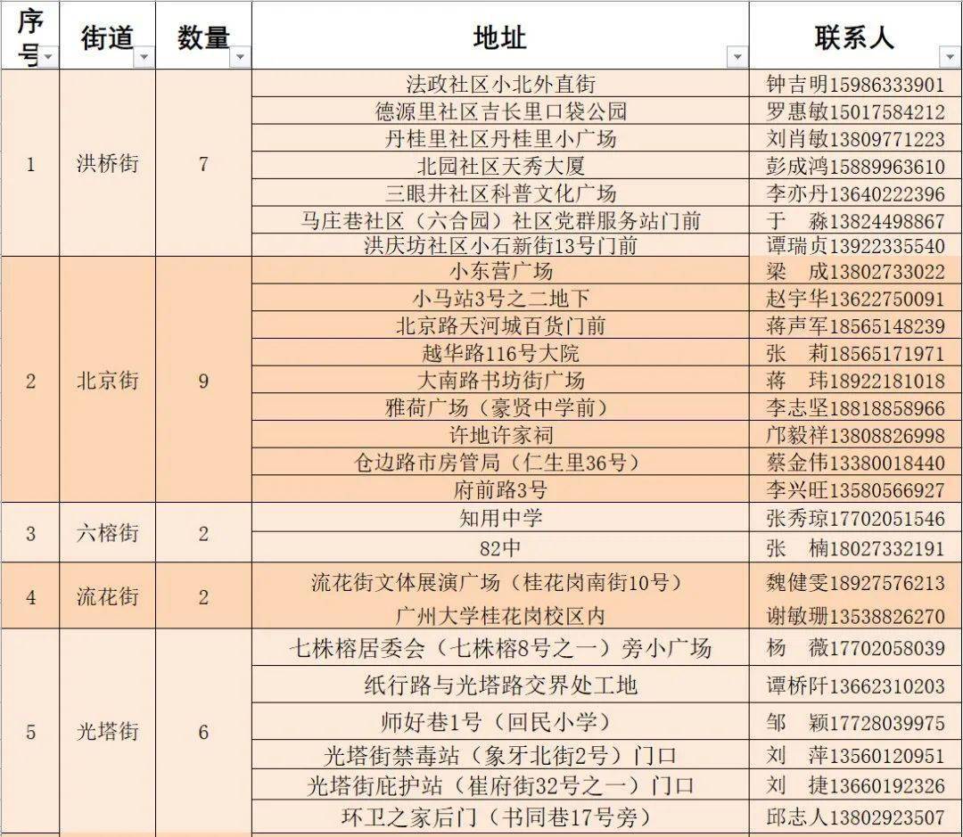 高陵区北大门最新动态全面解析