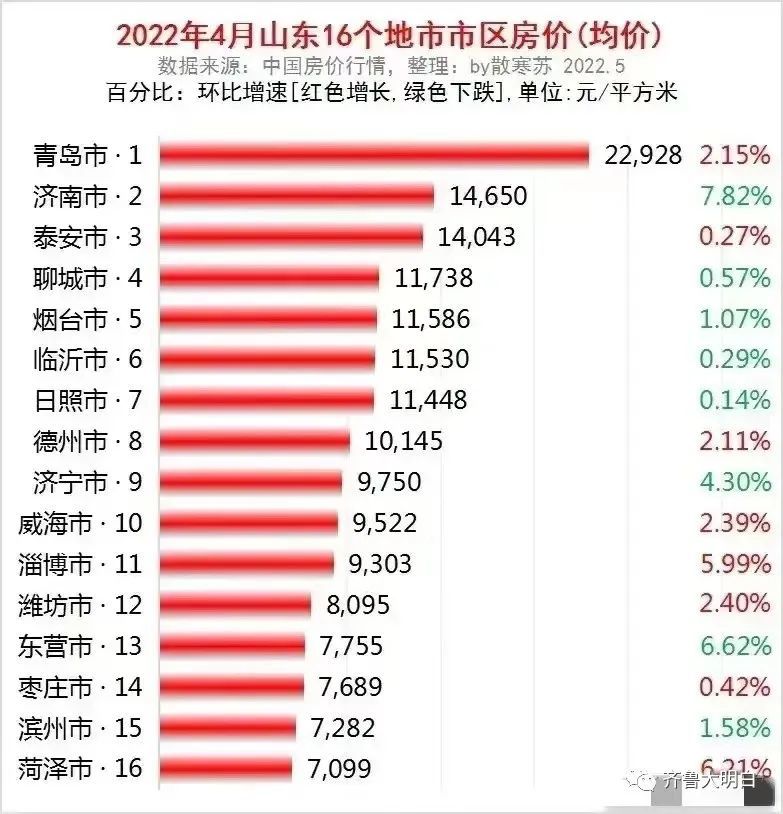 东阿房价走势揭秘，最新消息、市场趋势与未来展望