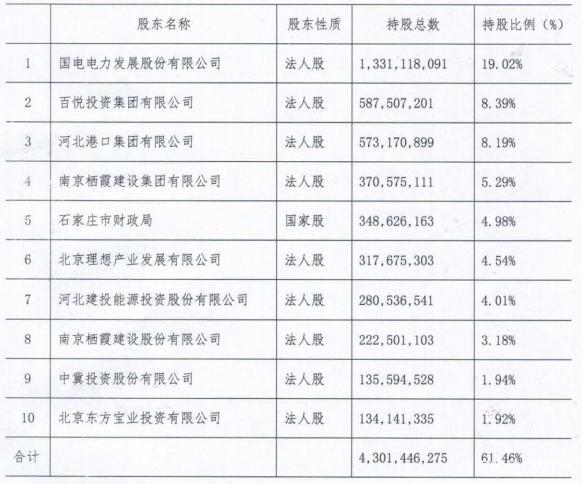 中冀投资迈向更高远的未来，最新进展报告揭秘发展蓝图