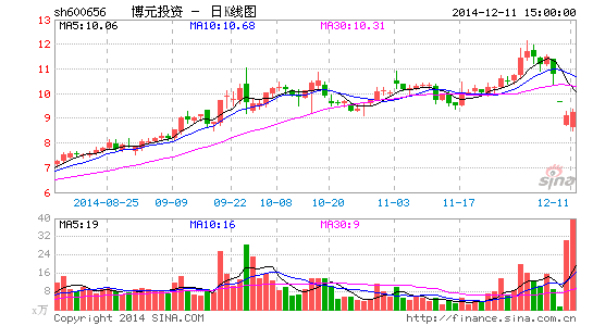 会计服务 第290页