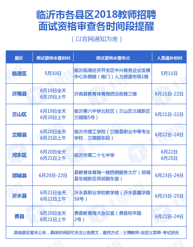 山东蒙阴最新招聘信息汇总