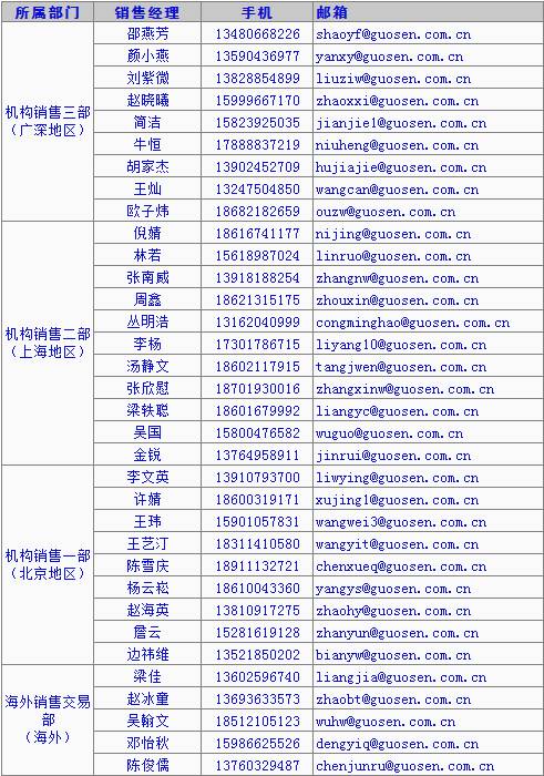 最新政府通讯录求购指南，一站式满足联系需求