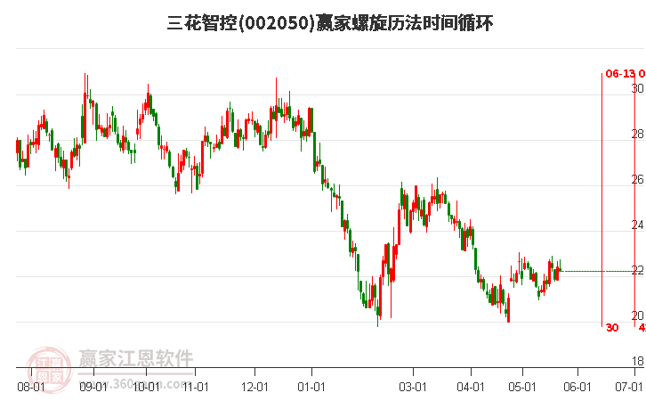 揭秘三花股份最新动态，深度解析及前景展望