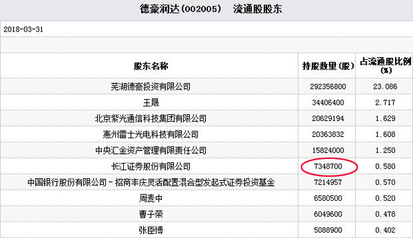 德豪润达最新收购动态，开启企业扩张新篇章