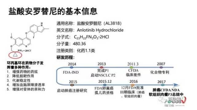 安罗替尼研究与应用进展最新消息速递