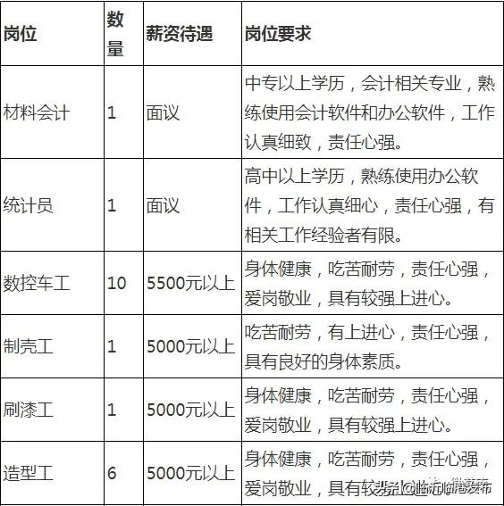 莒南县城工厂最新招聘，职业发展的新机遇探索