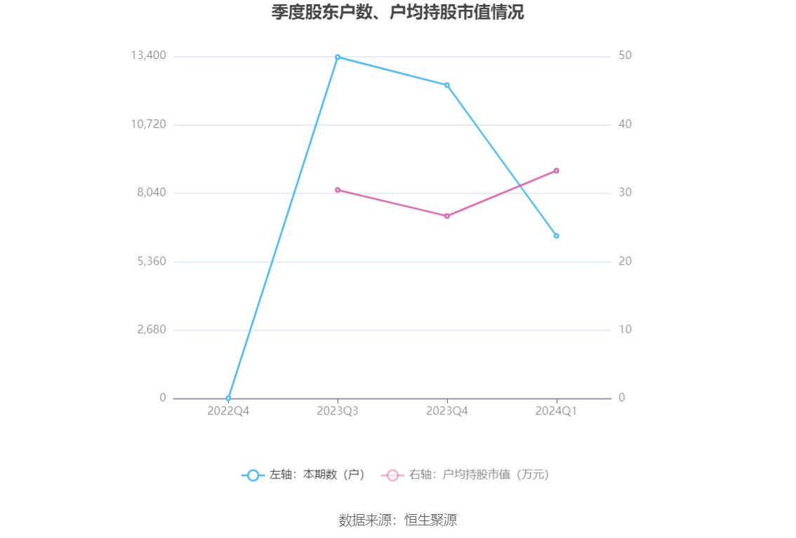 任向敏最新持股全景解析，深度探究与全面解读