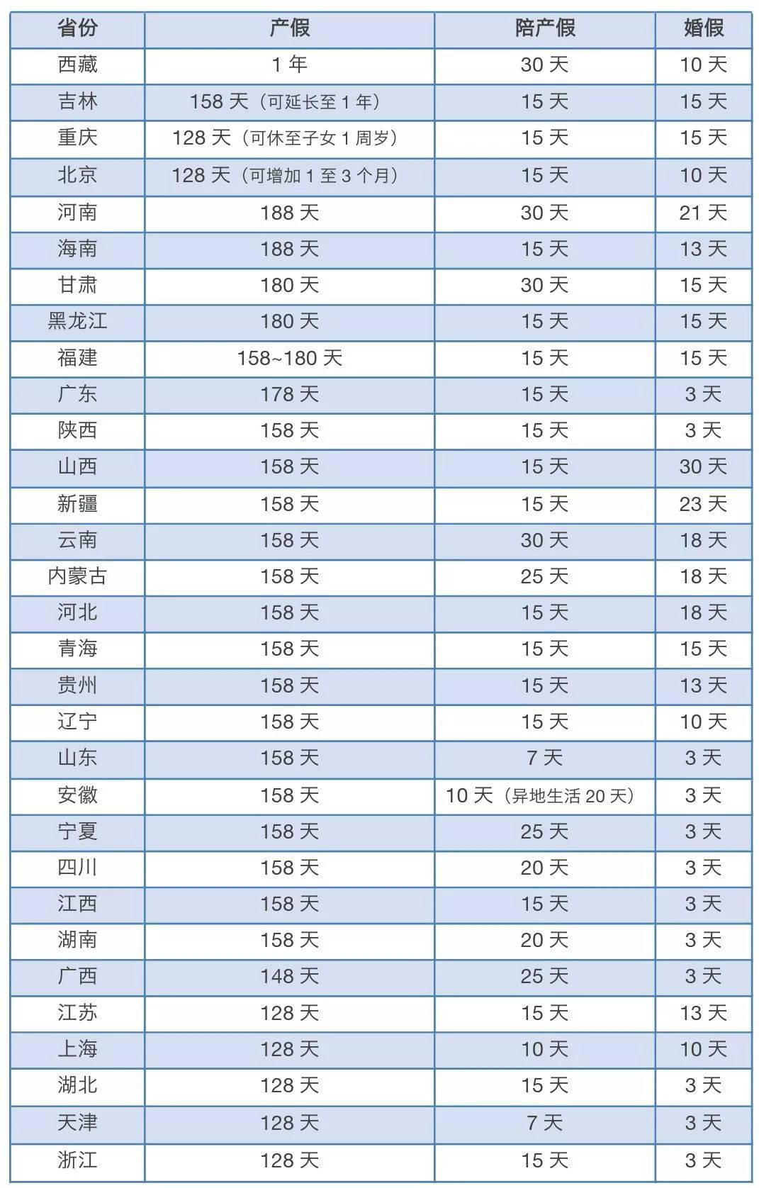 河南二胎产假最新政策解读与影响分析