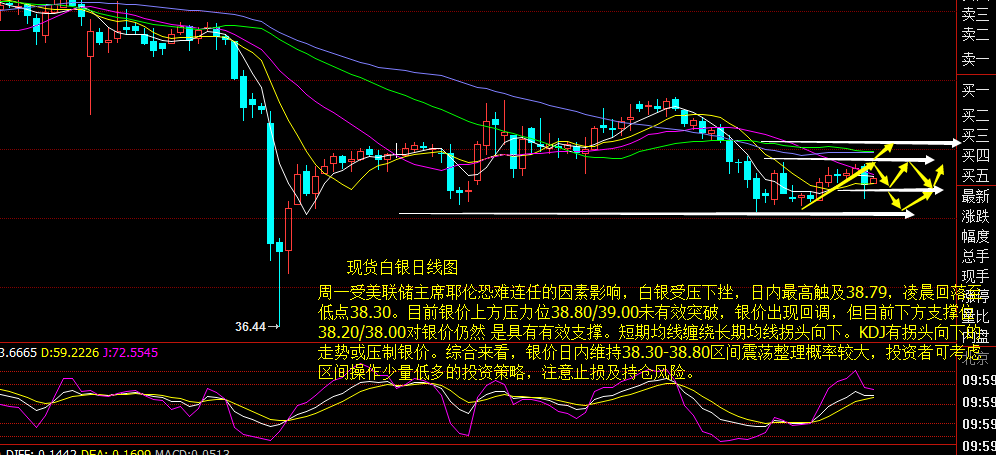 白银价格最新动态分析，市场走势与影响因素深度探讨