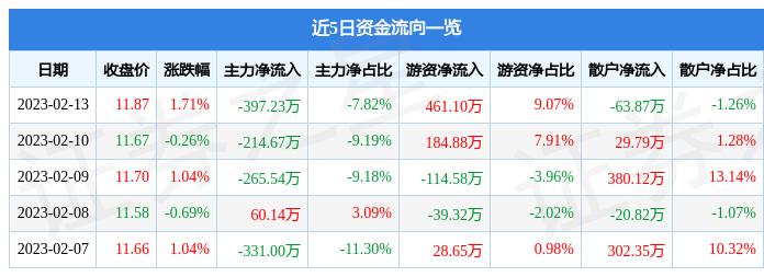 浙江美大股票最新消息全面解读与分析