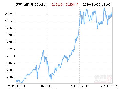 今日最新净值解析，001471基金净值查询详解