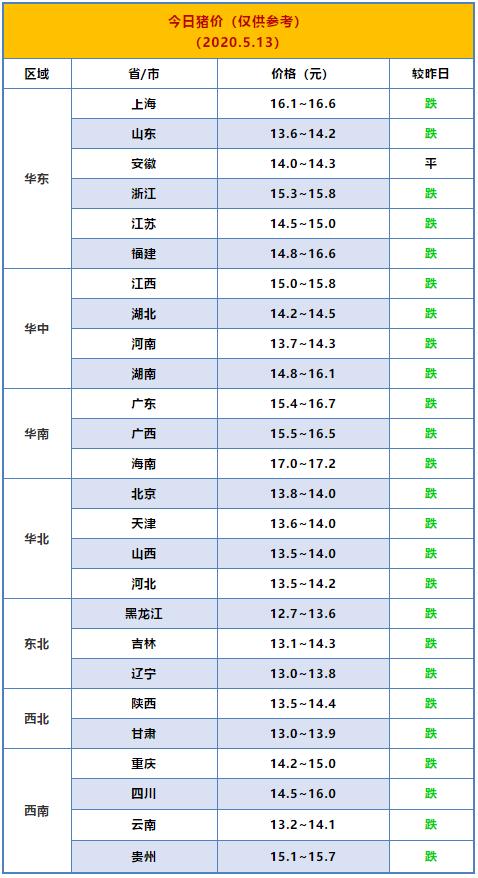 今日灵宝猪价更新，市场走势及影响因素深度解析