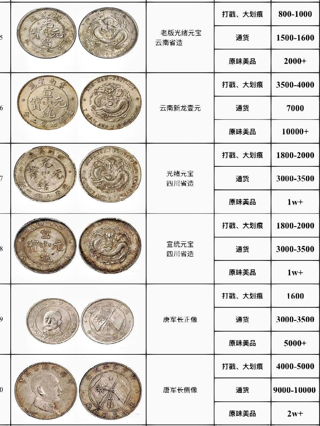 一分银币最新价格表及收藏价值与市场动态深度解析