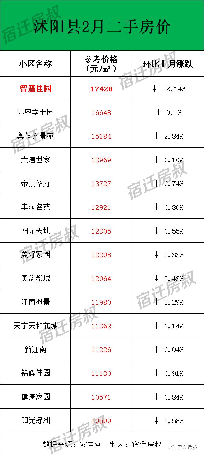 沐阳二手房最新信息全面解析