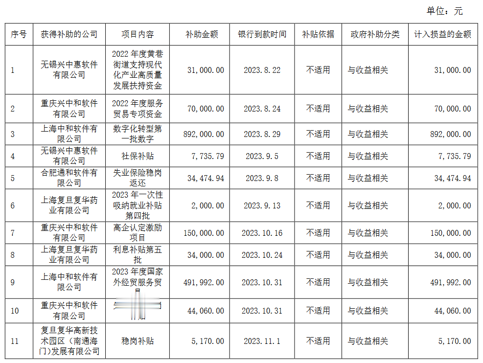 复旦复华罚款最新消息及其影响深度剖析