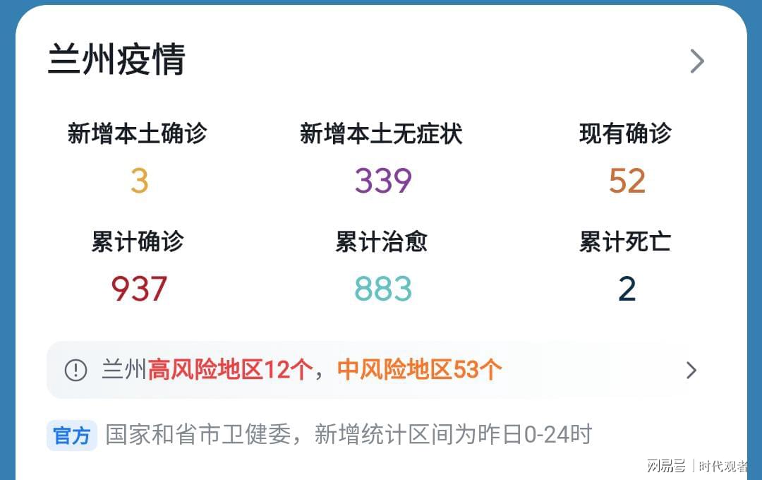 兰州确诊病例最新动态与影响分析