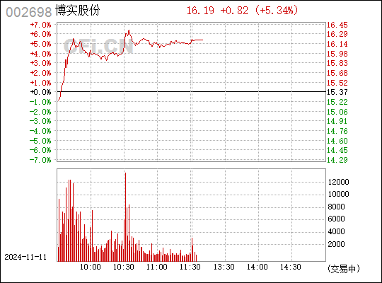 博实股份股票最新消息全面解读与分析