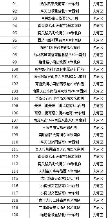 沈阳电子眼分布图，科技助力城市安全保障