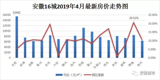 安徽含山房价最新动态，市场走势及未来展望