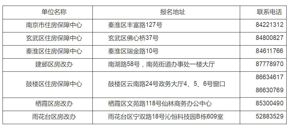 南京共有产权最新消息全面解读，政策细节、影响及未来发展分析