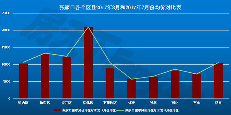 张家口房价动态，市场走势分析与预测