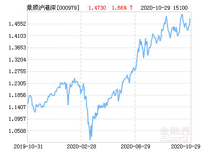 000979基金今日净值详解及最新净值查询