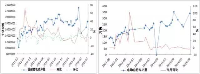 最新走势分析，揭秘1号铅价格动向及影响因素