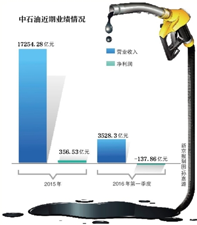 中石油改革最新动态，分流深度解析与影响