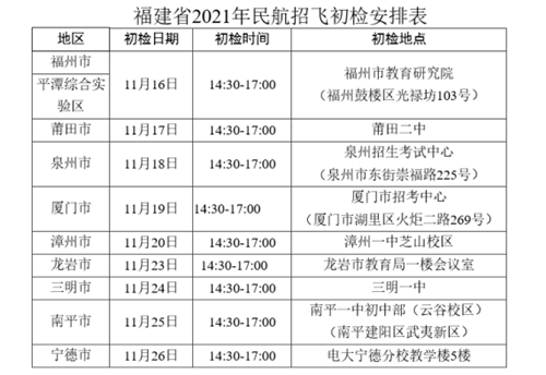 最新飞行员体检标准，探索与解读