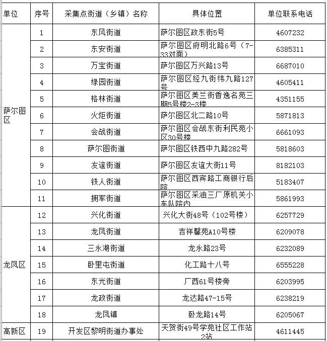 退役军人登记最新动态，全面更新与完善的管理体系重磅推出