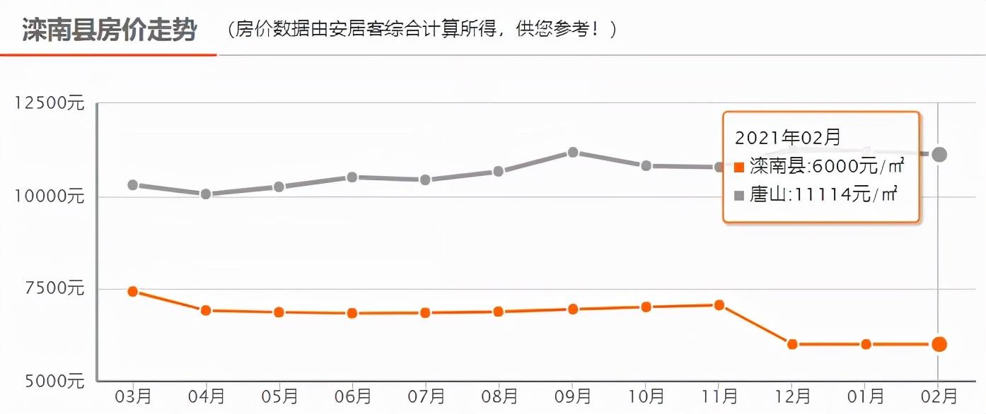 滦南二手房市场趋势及购房指南，最新房源出售信息汇总