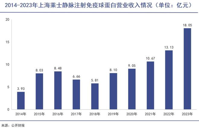 上海莱士重组引领变革，开启崭新篇章