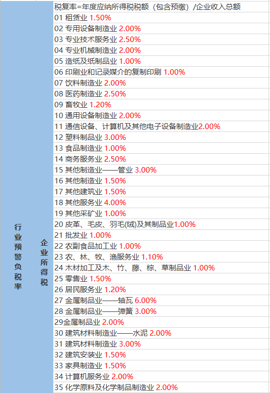 兽药利福平最新配伍大全汇总